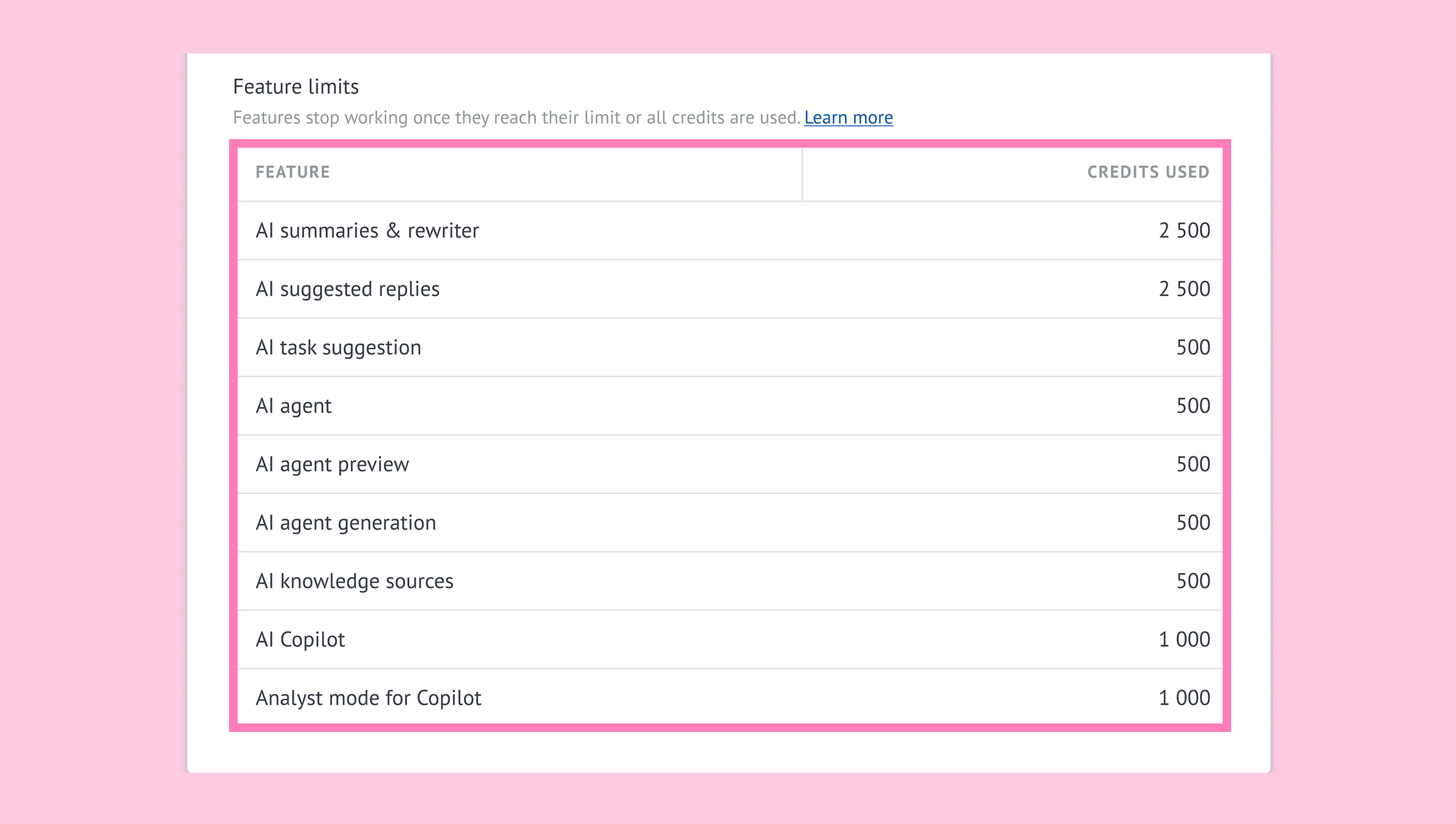 Kommo AI limits in Kommo with table of AI feature limits.