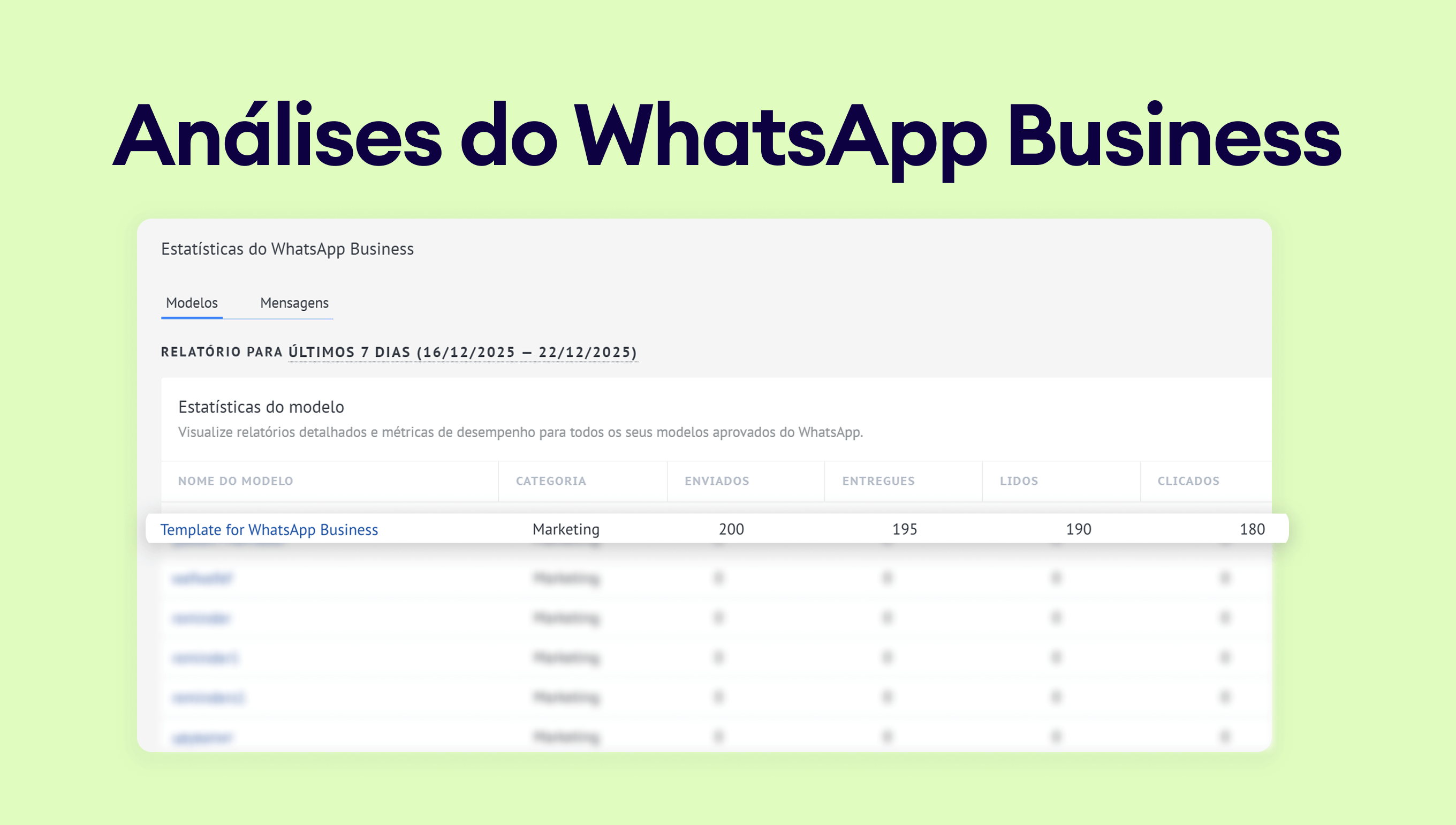 WhatsApp Business statistics report showing model performance metrics for marketing templates.