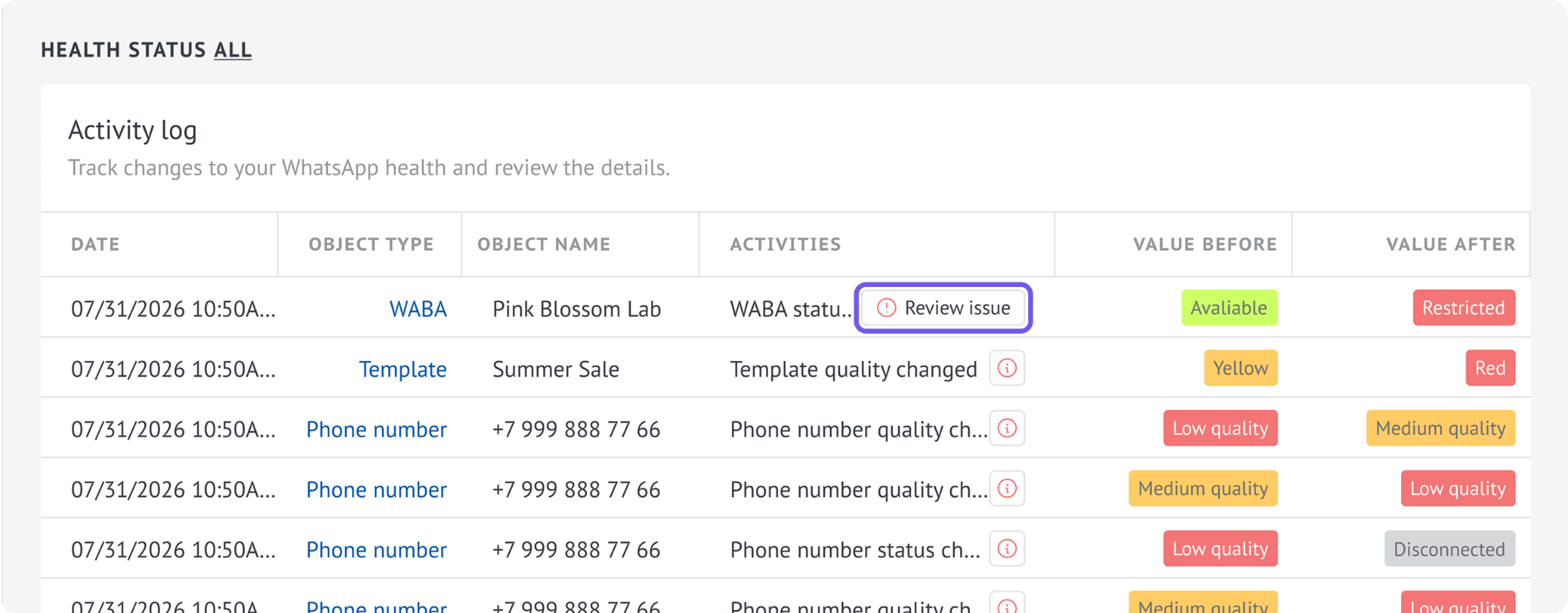 Review issue button in the Activity log.