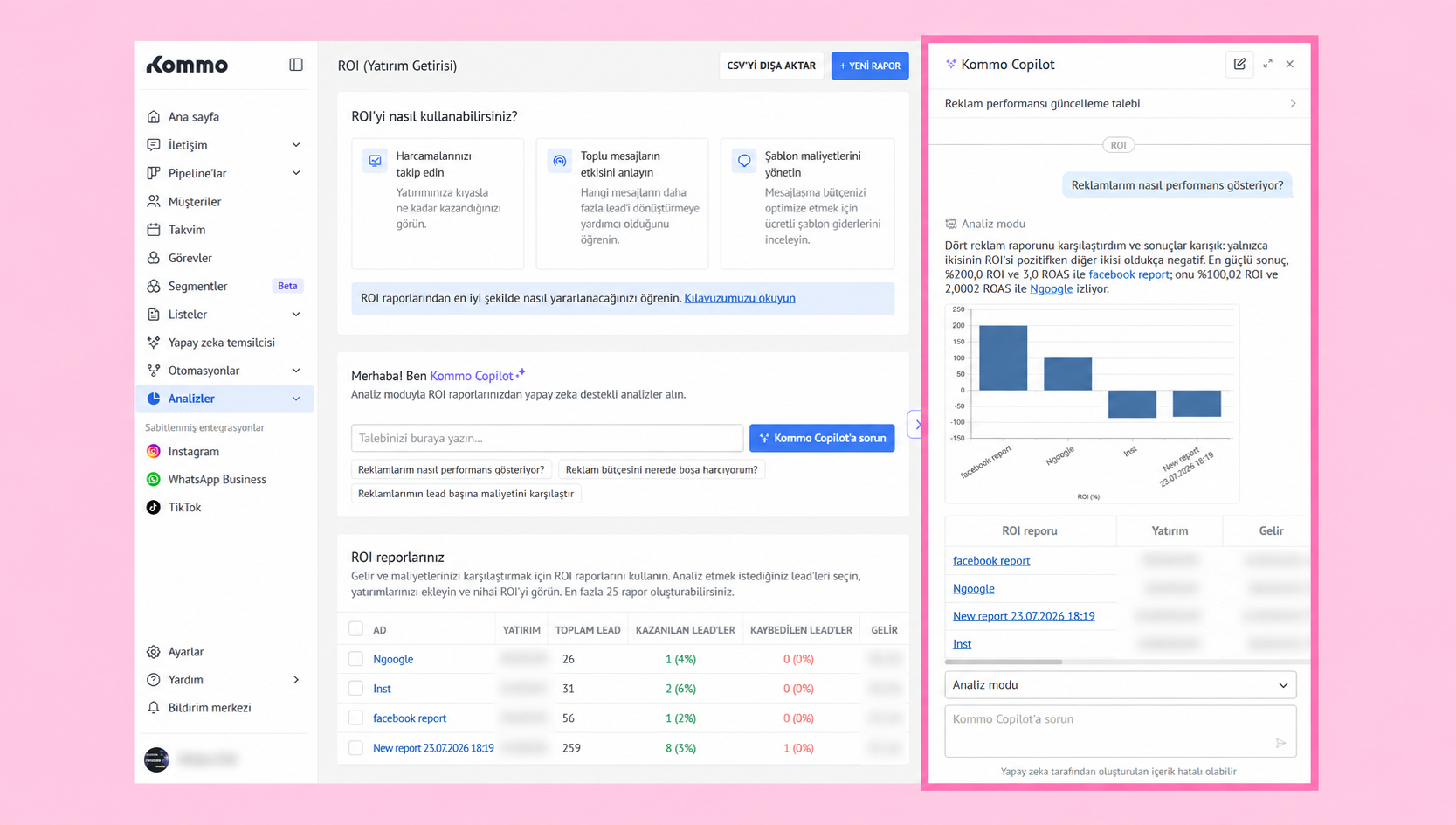 Dashboard displaying ROI analysis with performance metrics and graphical data representation.