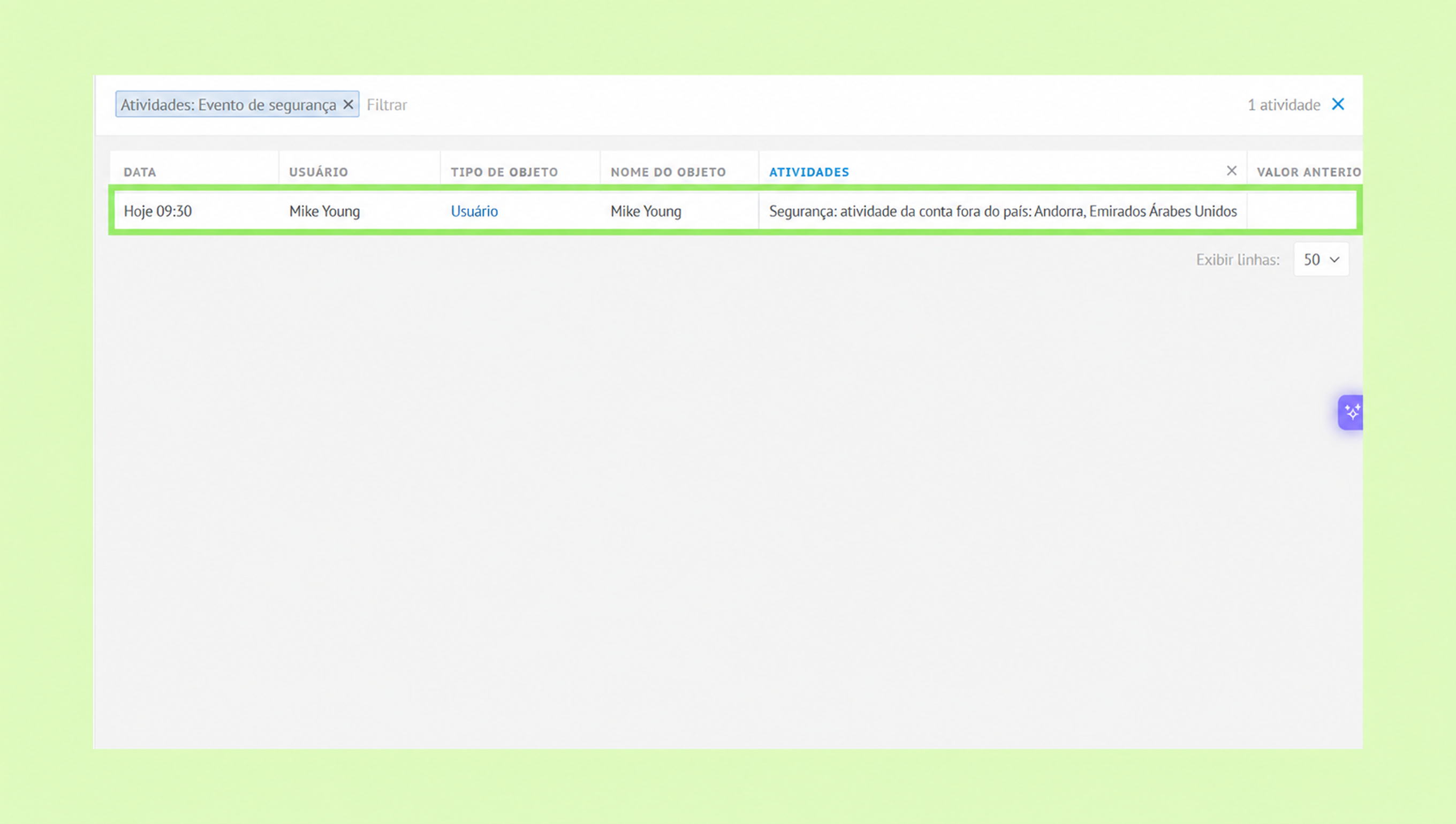 User activity log showing Mike Young's security event details and location information.